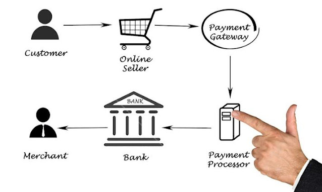 small business payment processor