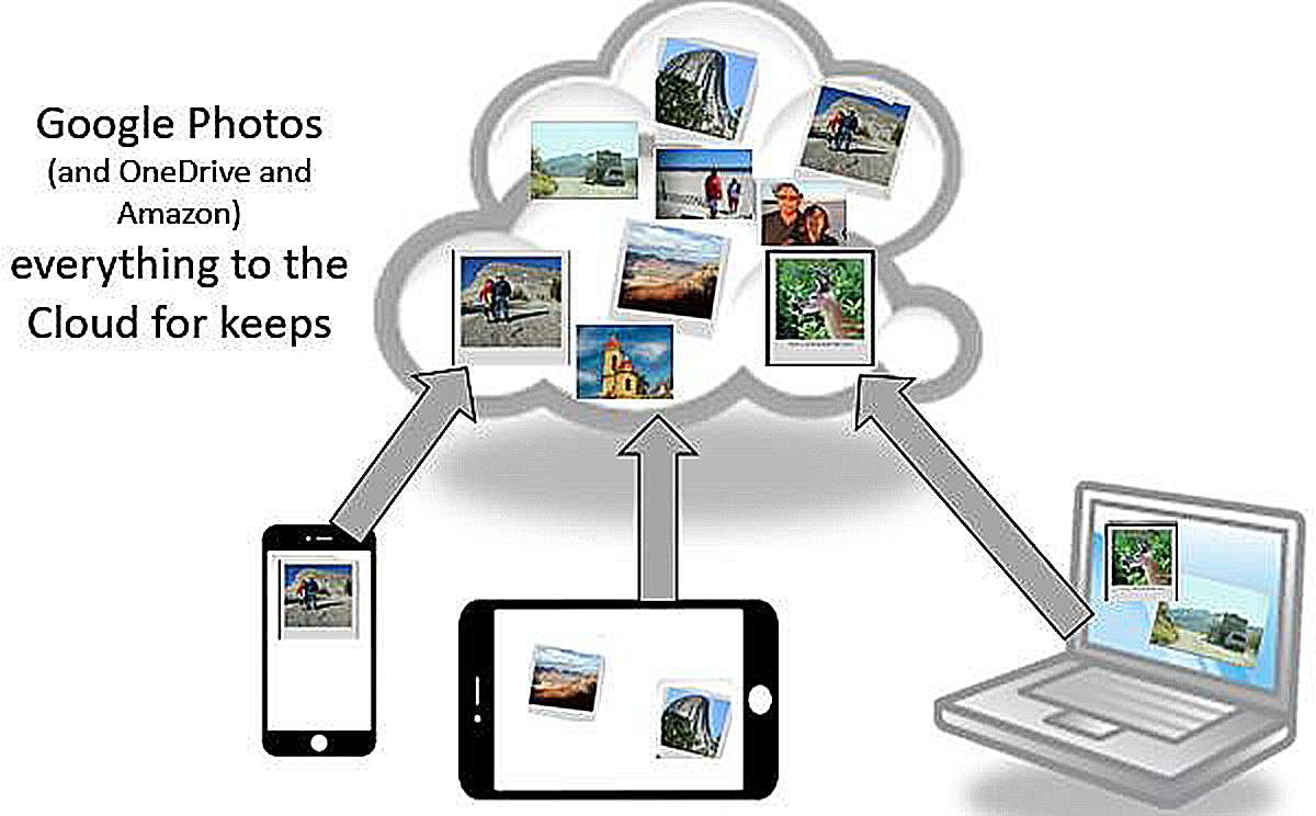 Learn Google Photos Google Photos vs. Apple’s iCloud Photo Library