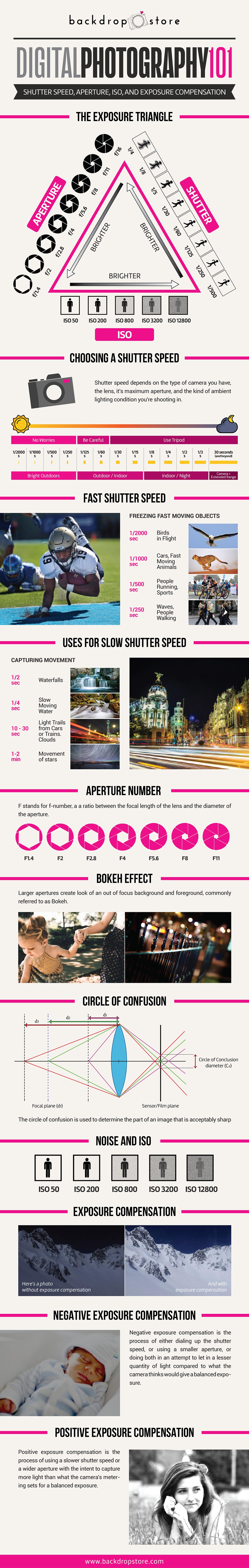 Digital Photography 101 #Infographic