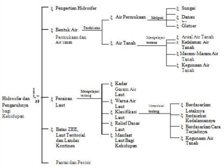 Get Manfaat Air Tanah Dan Air Permukaan Bagi Manusia Png Content