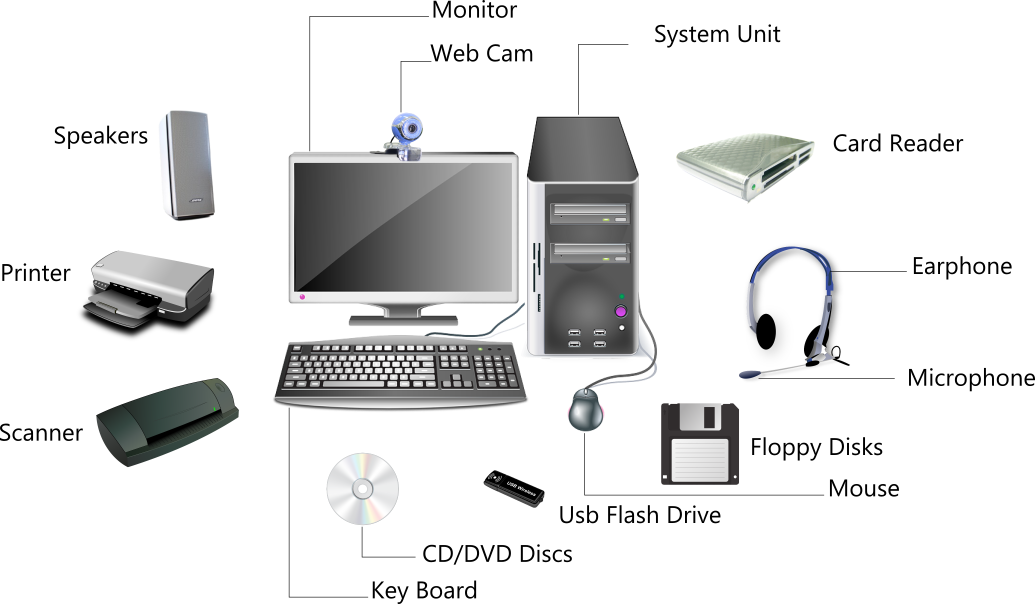 Parts of a computer system unit and its uses Parts Of A Computer