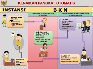 BKN Akan Resmikan Program Kenaikan Pangkat Otomatis dan Penetapan Pensiun Otomatis