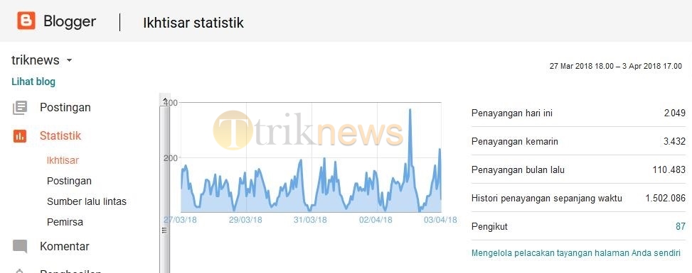 Pendapatan Adsense Belum Sesuai Target ? Ini Yang Harus Kamu Benahi