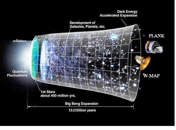 BIO-ASTRONOMIA: [Ea] Universe model