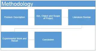 Gtu Final Year Project Gtu Final Year Project
