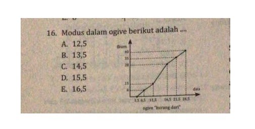 Yuk Mojok! Contoh Soal Ogive Beserta Jawabannya Yuk Mojok! Contoh Soal Ogive Beserta Jawabannya