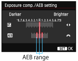 Auto Exposure Bracketing (AEB) Auto Exposure Bracketing (AEB)
