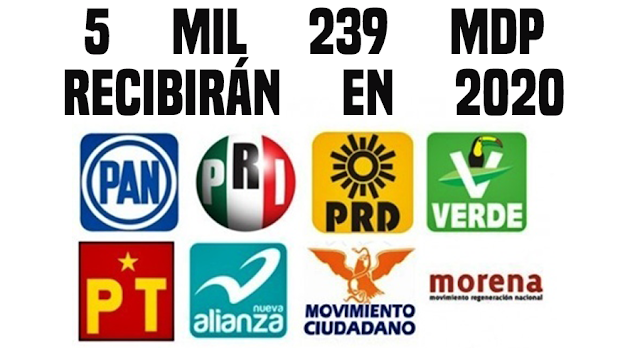 En 2020 partidos políticos recibirán 5 mil 239 mdp, proyecta comisión del INE