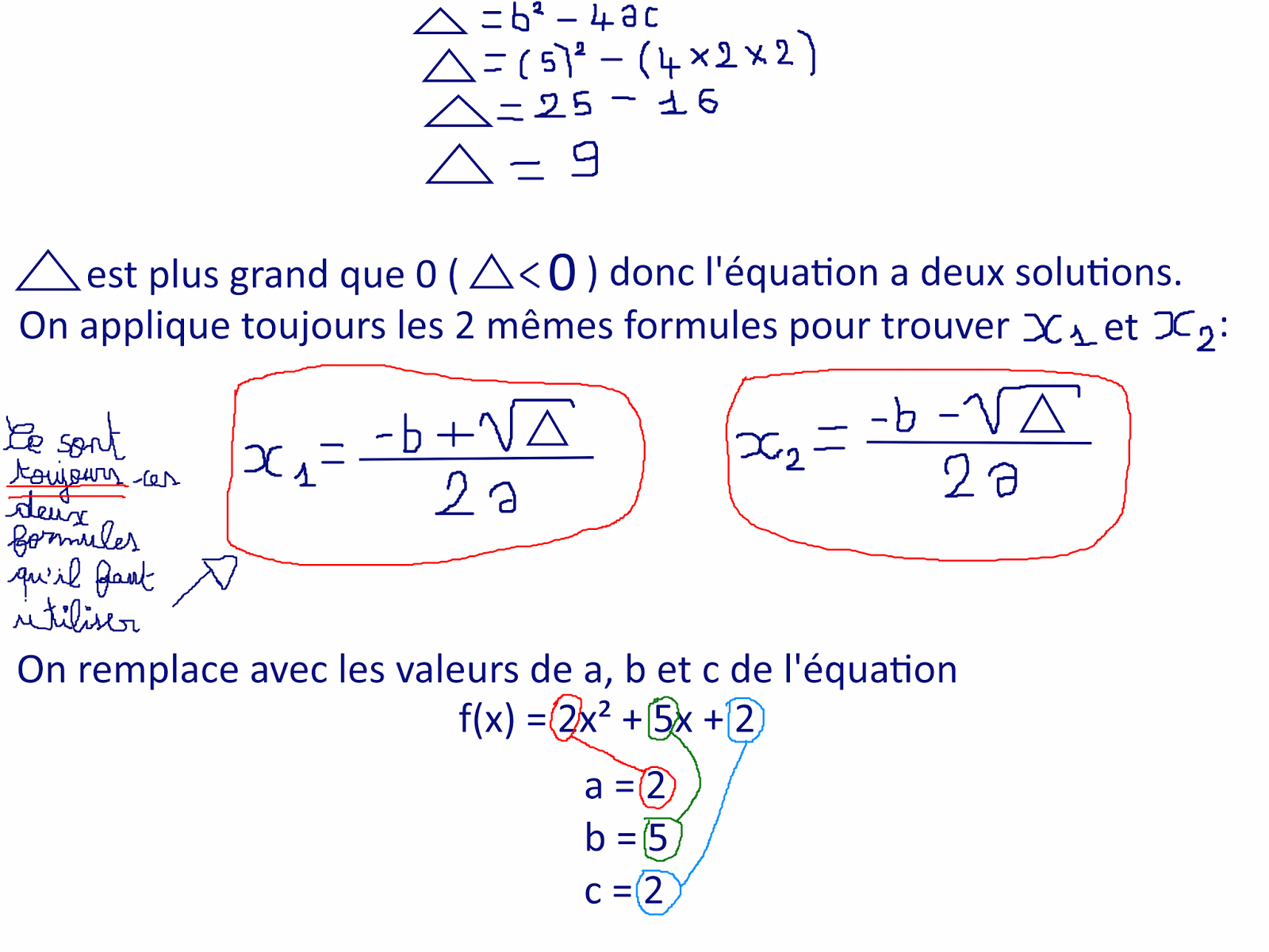 Résoudre une équation du second degré f(x)= ax² + bx + c avec le ...
