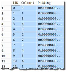 Table T1 data sample