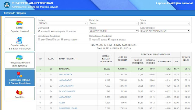 Cek nilai usbn 2018