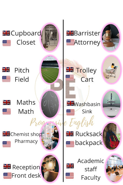 List of British and American English words/differences between British and American English