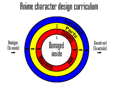AnimeMagi: Let's make the Anime Character : chapter 2-3 -Parts theory ...