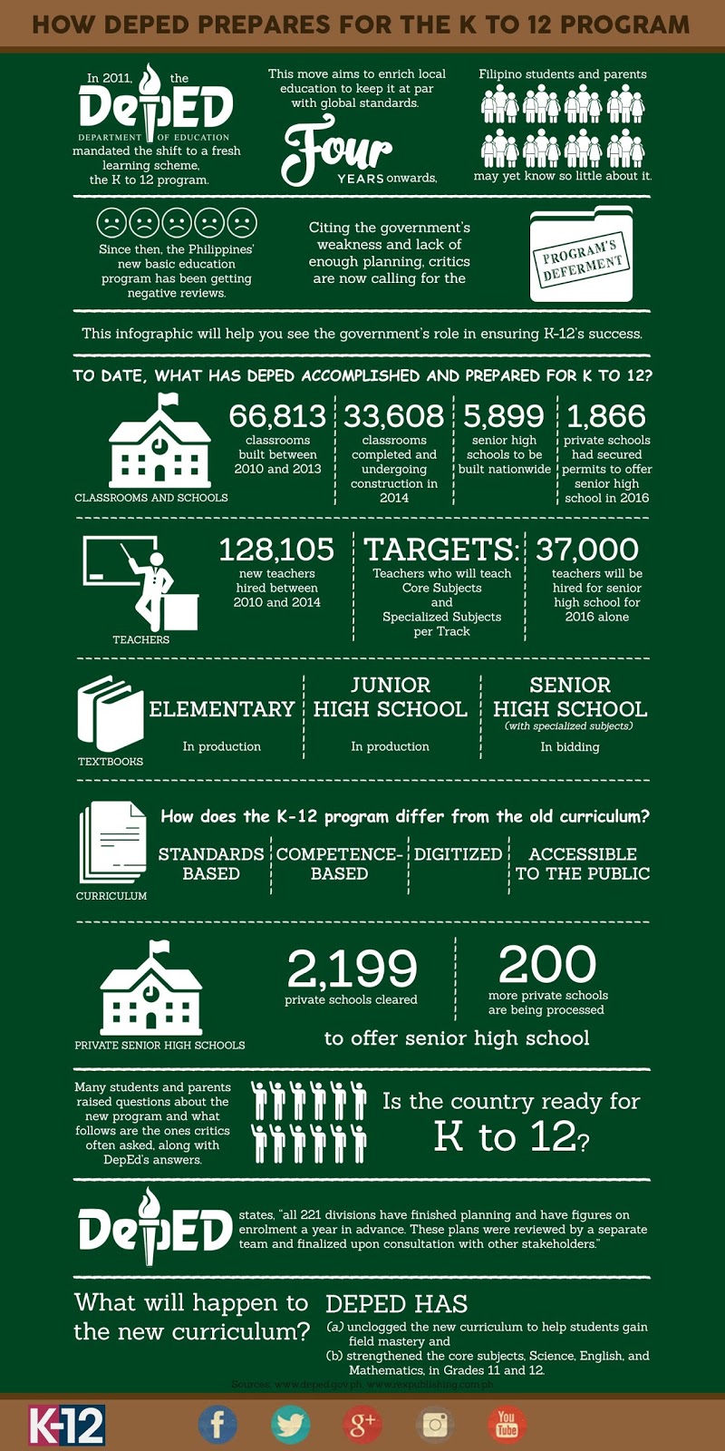 K To 12 Resources