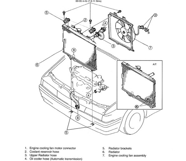 Jaya Motor: Skema Mobil Timor