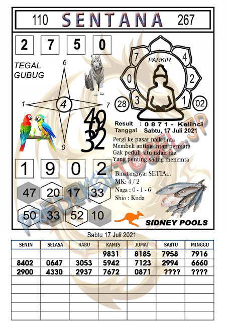Prediksi Sydney Sabtu 17 Juli 2021 Prediksi Togel Sdy Hari Ini Terjitu