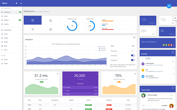 ANGULARJS SCARICA