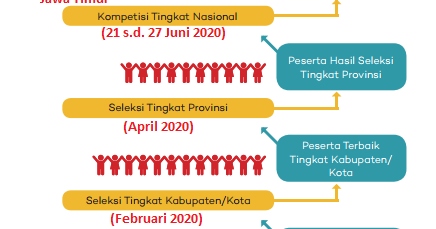 Jadwal Ksn Sd Tahun 2020 Jadwal Osn Sd 2020