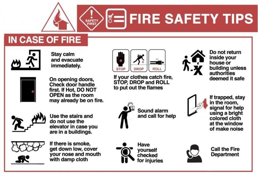 What to Do in Case of a Fire Fire and Safety Tips GWG