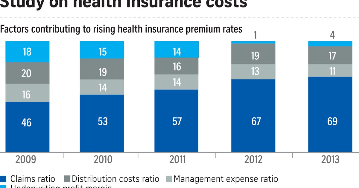 If Only Singaporeans Stopped to Think Health Insurance