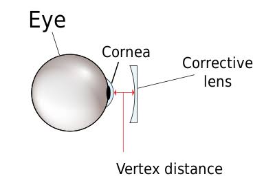 What is the vertex distance?