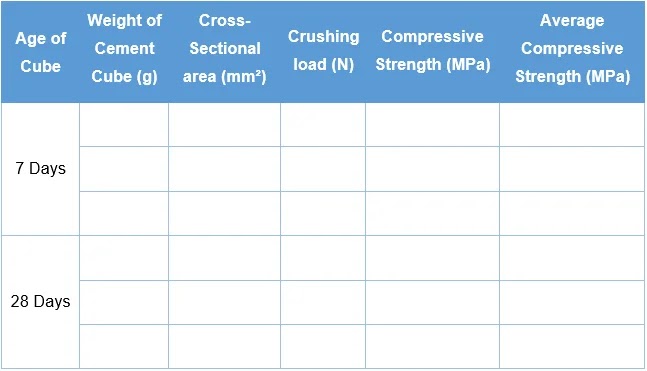Compressive Strength of Cement Mortar Cubes Lab Report pdf
