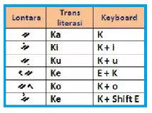 Download Dan Cara Instal Font Bugis Serta Bagaimana Menggunakan Di Laptop