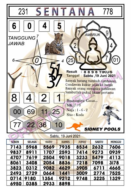 Kode Syair Togel Sydney 19 Juni 2021 Forum Syair Togel