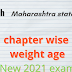 Maharashtra state board 2023 Chapter wise weight-age  marks , and Questions paper pattern Board Paper Format 2021 All Subject