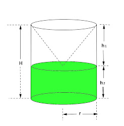 math circular right cylinder cone principles everyday volume