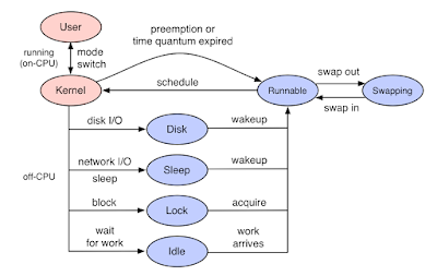 Linux /proc Filesystem for MySQL DBAs - Part III, 0x.tools by Tanel Poder