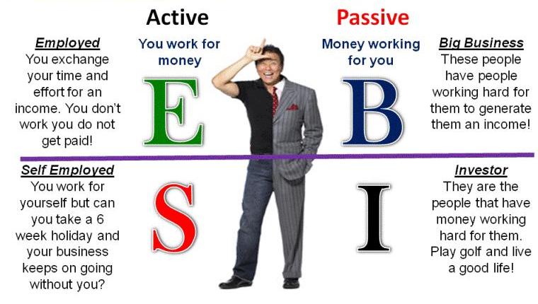 Passive income versus active income how to make money online jamaica