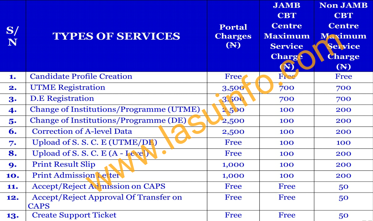 JAMB eFacility Services & Charges JAMB Portal Fees Payment