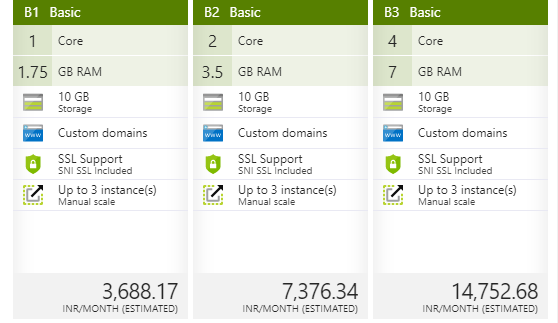 azure cloud computing scaling azure cloud computing scaling