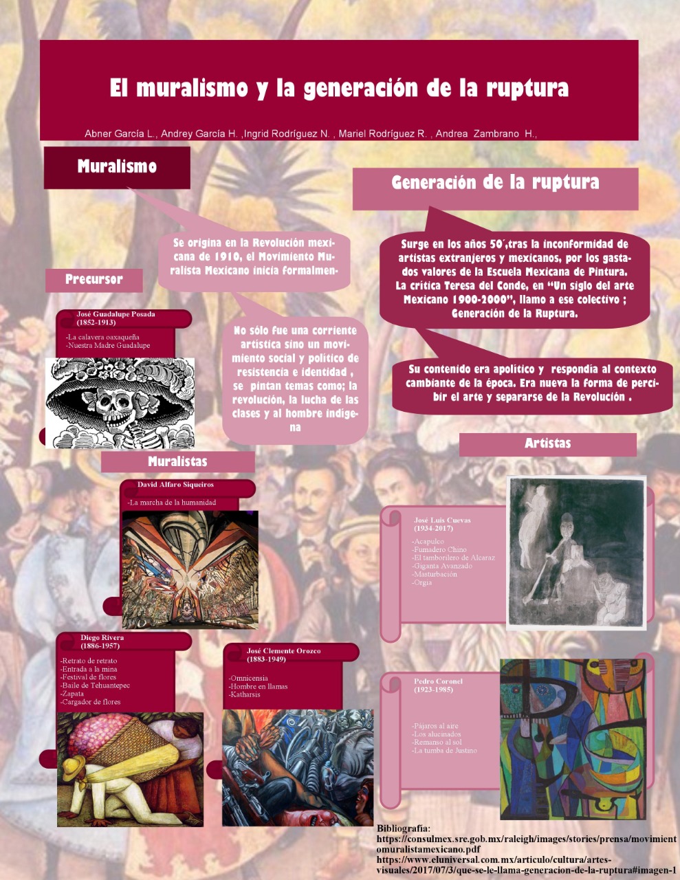 Sinopsis Histórica del Arte Mexicano 2. El Muralismo y la generación de la ruptura Sinopsis Histórica del Arte Mexicano 2. El Muralismo y la generación de la ruptura