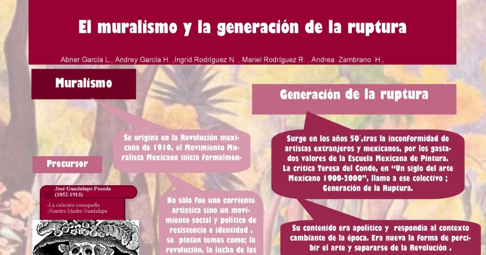 Sinopsis Histórica del Arte Mexicano 2. El Muralismo y la generación de la ruptura Sinopsis Histórica del Arte Mexicano 2. El Muralismo y la generación de la ruptura