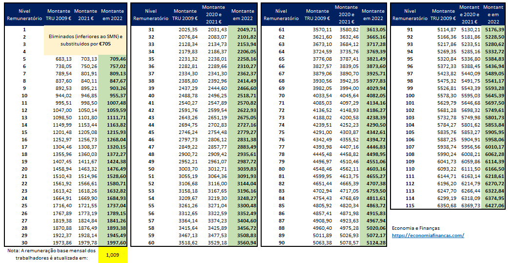Tabela Salarial De Professores 2022 IMAGESEE