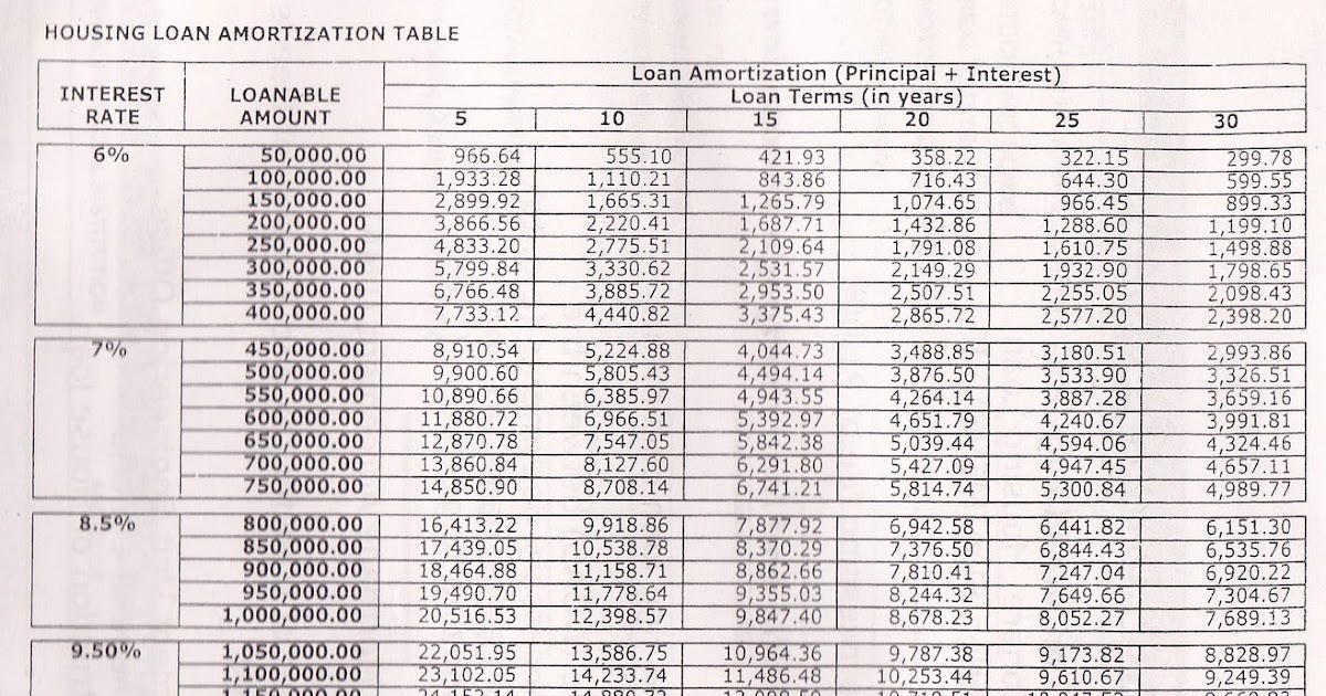 Afpslai Loan Table 2020 / Pays and Allowances Scheduled of Uniform ...