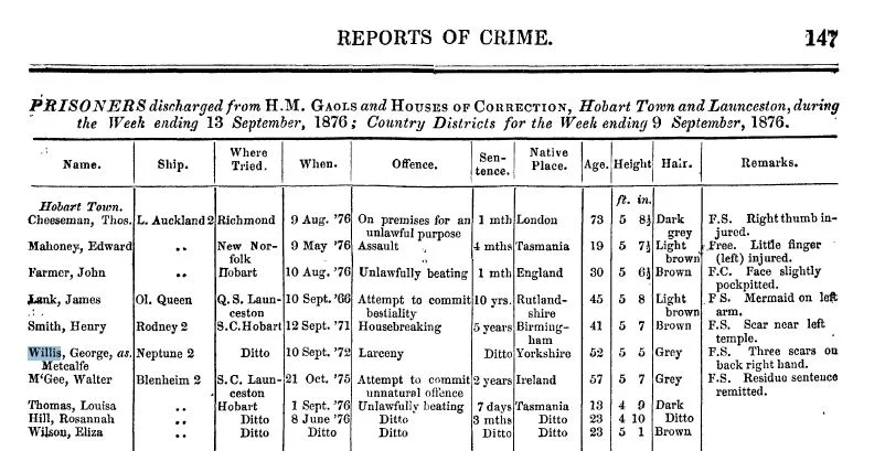 George Willis police records 1872-1880