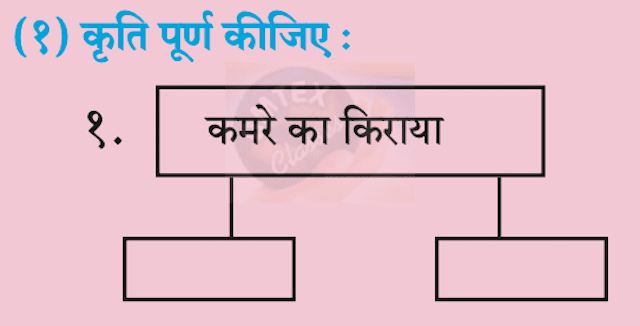 Chapter 7 - खुला आकाश (पूरक पठन) Balbharati solutions for Hindi - Lokbharati 10th Standard