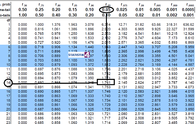 UJI T BERPASANGAN ~ STATISTIK dan EKONOMETRIK