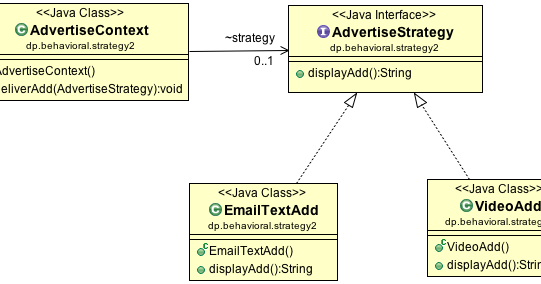 Design Pattern : Strategy Design Pattern