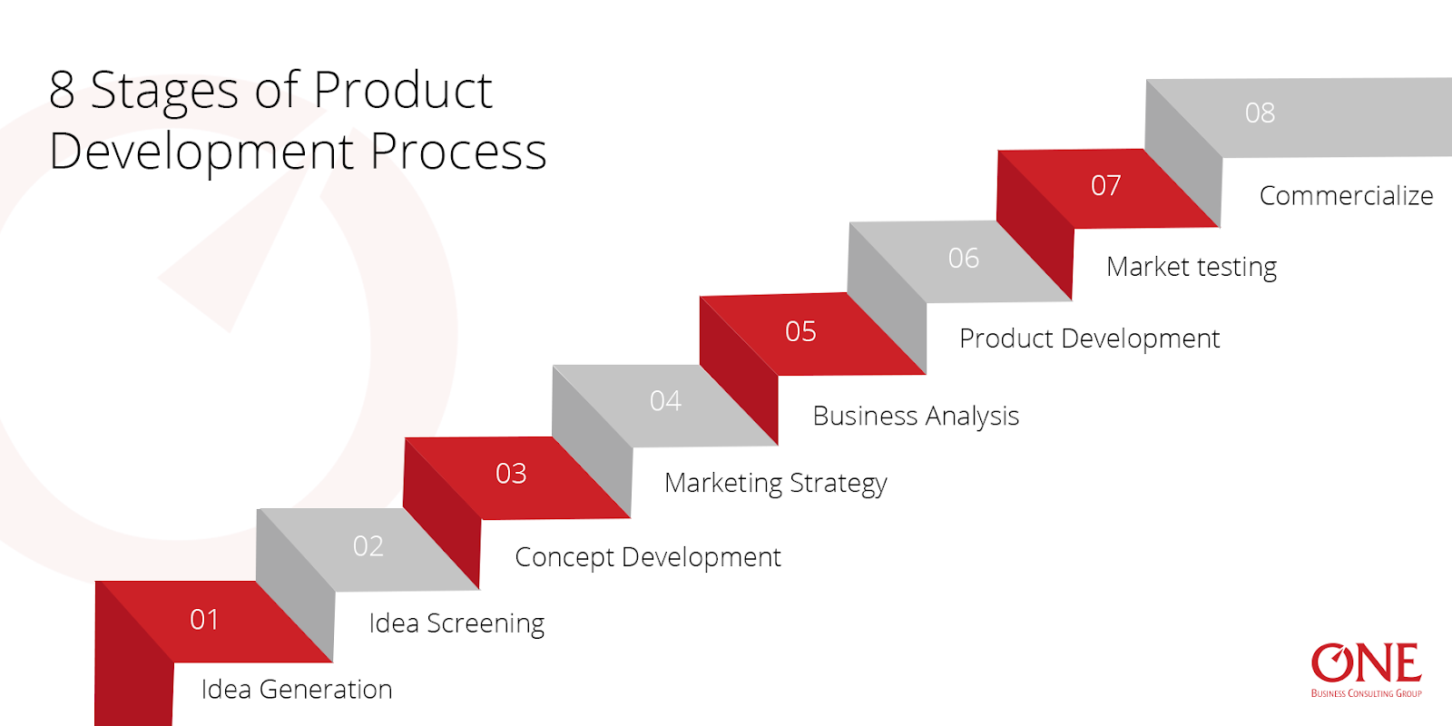business plan product development