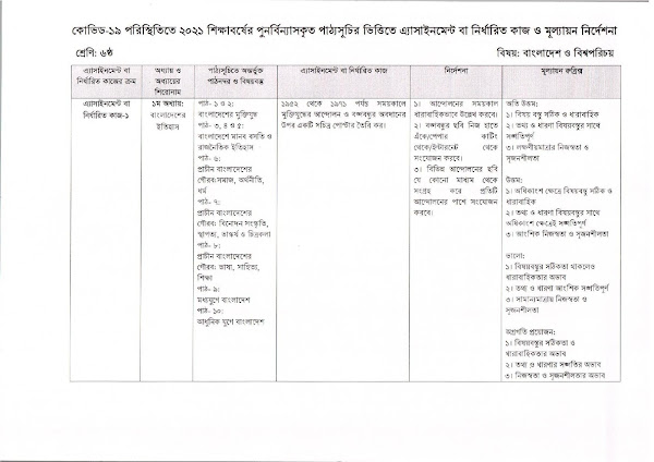 ২০২১ এর ২য় সপ্তাহের এস্যাইনমেন্ট প্রকাশ ৬ষ্ঠ থেকে ৯ম শ্রেণি 4 %2528%25E0%25A7%25A8%25E0%25A7%259F%2B%25E0%25A6%25B8%25E0%25A6%25AA%25E0%25A7%258D%25E0%25A6%25A4%25E0%25A6%25BE%25E0%25A6%25B9%25E0%25A7%2587%25E0%25A6%25B0%2B%25E0%25A6%259C%25E0%25A6%25A8%25E0%25A7%258D%25E0%25A6%25AF%2529 03