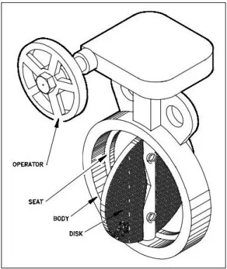 Butterfly Valve