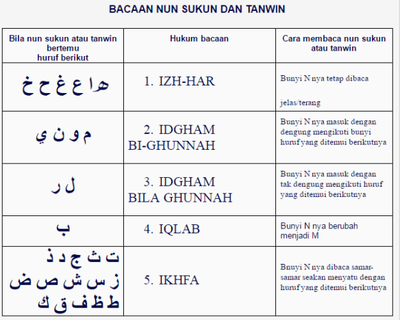 Sejarah ilmu Tajwid, Asal Usul dan Akar ilmu Tajwid