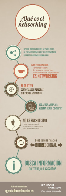 Infografía-networking