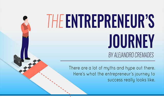 entrepreneurial journey is