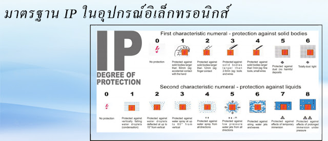 มาตรฐาน IP ในอุปกรณ์อิเล็กทรอนิกส์