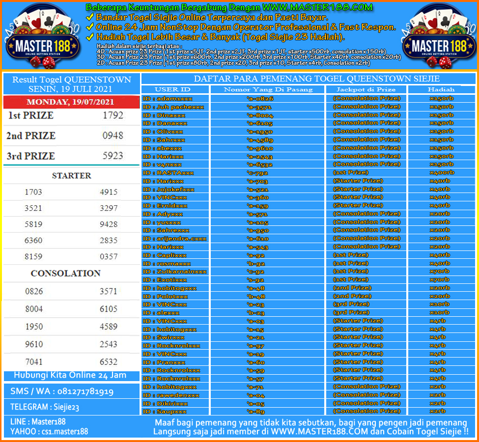 19+ Data Togel Queenstown